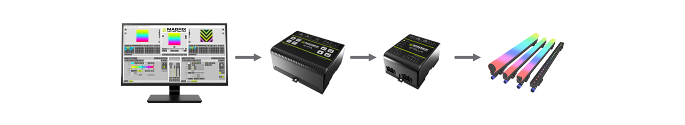 MADRIX AURA Anwendungsbeispiel